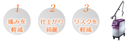 エルビウムヤグレーザーは痛み・リスクが少なく、仕上がりが綺麗な治療方法です。